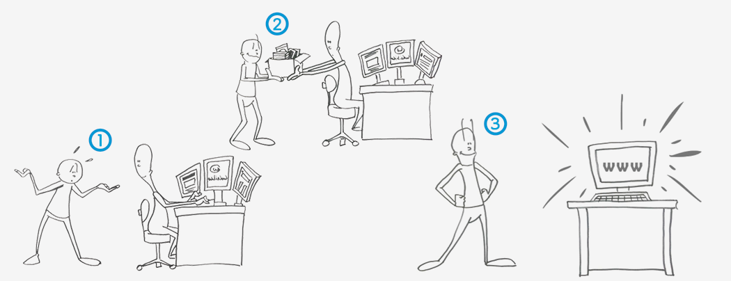 Introduction to Wikinow